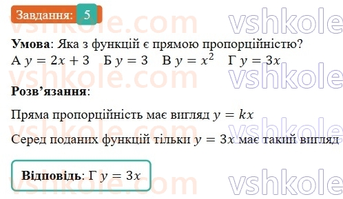 7-algebra-gp-bevz-vg-bevz-2024--rozdil-3-funktsiya-gotuyemosya-do-tematichnogo-otsinyuvannya-5-5.jpg