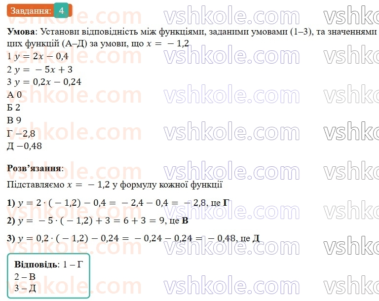 7-algebra-gp-bevz-vg-bevz-2024--rozdil-3-funktsiya-tipovi-zavdannya-do-kontrolnoyi-roboti-5-4.jpg