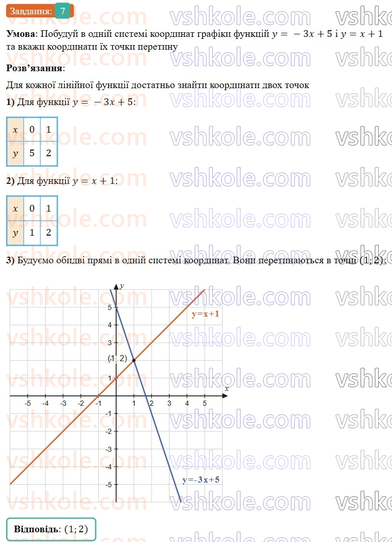 7-algebra-gp-bevz-vg-bevz-2024--rozdil-3-funktsiya-tipovi-zavdannya-do-kontrolnoyi-roboti-5-7.jpg