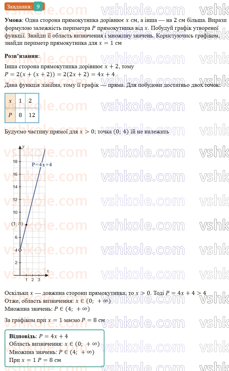 7-algebra-gp-bevz-vg-bevz-2024--rozdil-3-funktsiya-tipovi-zavdannya-do-kontrolnoyi-roboti-5-9.jpg