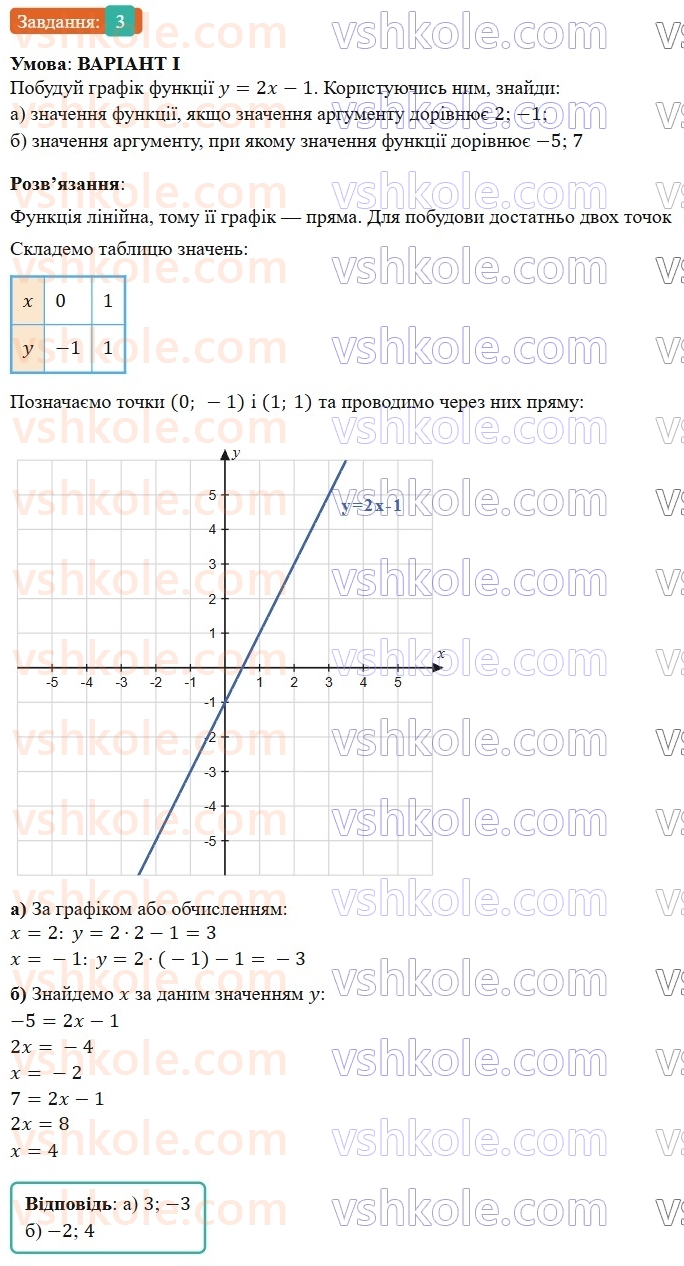 7-algebra-gp-bevz-vg-bevz-2024--rozdil-3-funktsiya-zavdannya-dlya-samostijnoyi-roboti-5-variant-1-3-rnd3407.jpg