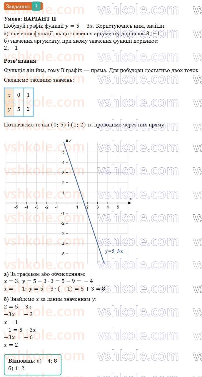 7-algebra-gp-bevz-vg-bevz-2024--rozdil-3-funktsiya-zavdannya-dlya-samostijnoyi-roboti-5-variant-2-3.jpg