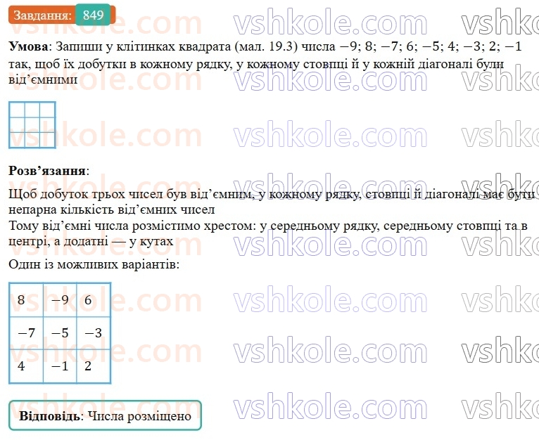 7-algebra-gp-bevz-vg-bevz-2024--rozdil-4-linijni-rivnyannya-ta-yih-sistemi-19-zagalni-vidomosti-pro-rivnyannya-849.jpg