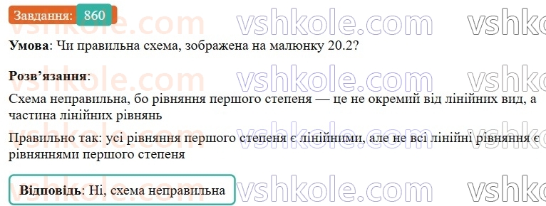 7-algebra-gp-bevz-vg-bevz-2024--rozdil-4-linijni-rivnyannya-ta-yih-sistemi-20-linijni-rivnyannya-860.jpg