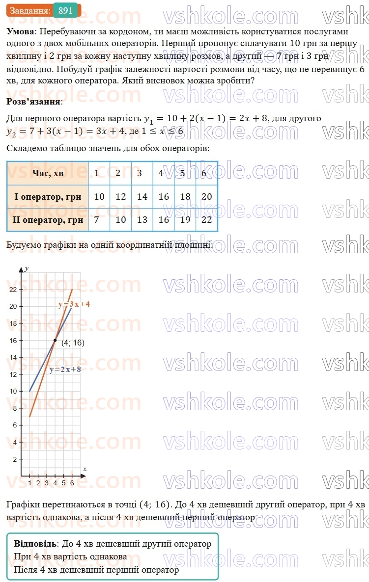 7-algebra-gp-bevz-vg-bevz-2024--rozdil-4-linijni-rivnyannya-ta-yih-sistemi-20-linijni-rivnyannya-891.jpg