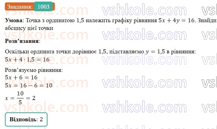7-algebra-gp-bevz-vg-bevz-2024--rozdil-4-linijni-rivnyannya-ta-yih-sistemi-23-grafik-linijnogo-rivnyannya-z-dvoma-zminnimi-1003.jpg