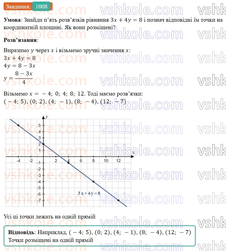 7-algebra-gp-bevz-vg-bevz-2024--rozdil-4-linijni-rivnyannya-ta-yih-sistemi-23-grafik-linijnogo-rivnyannya-z-dvoma-zminnimi-1008.jpg