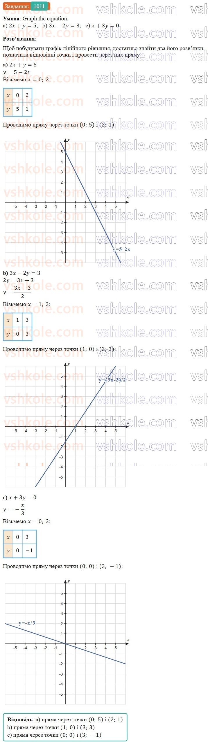 7-algebra-gp-bevz-vg-bevz-2024--rozdil-4-linijni-rivnyannya-ta-yih-sistemi-23-grafik-linijnogo-rivnyannya-z-dvoma-zminnimi-1011.jpg