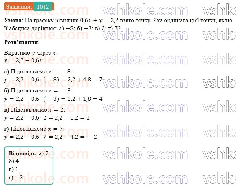 7-algebra-gp-bevz-vg-bevz-2024--rozdil-4-linijni-rivnyannya-ta-yih-sistemi-23-grafik-linijnogo-rivnyannya-z-dvoma-zminnimi-1012.jpg