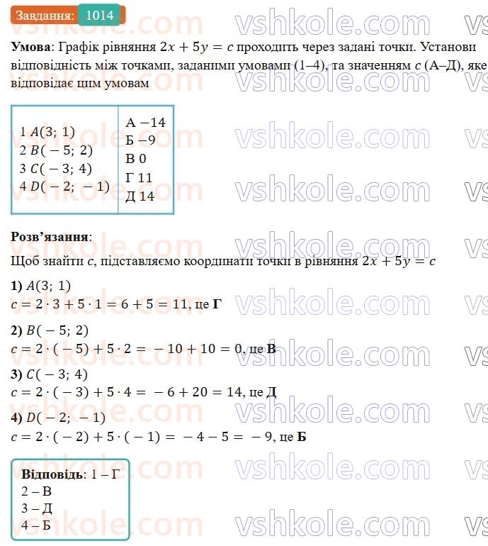 7-algebra-gp-bevz-vg-bevz-2024--rozdil-4-linijni-rivnyannya-ta-yih-sistemi-23-grafik-linijnogo-rivnyannya-z-dvoma-zminnimi-1014.jpg