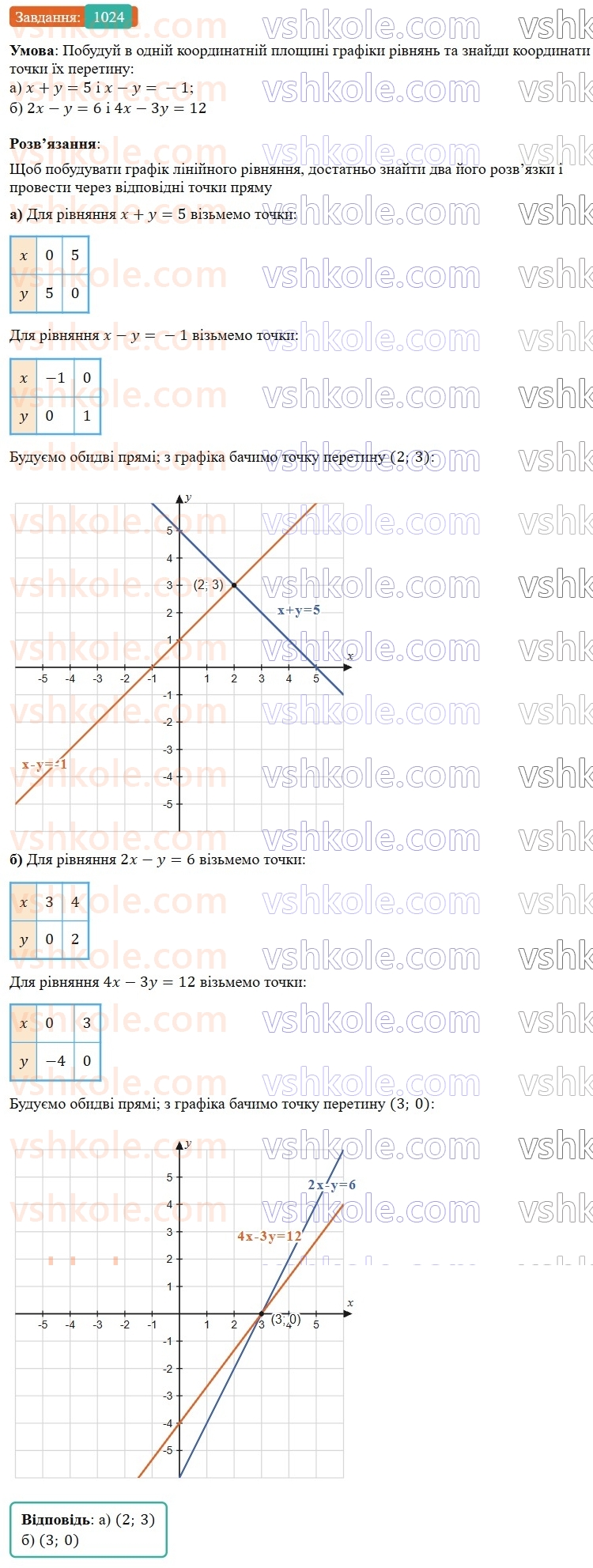 7-algebra-gp-bevz-vg-bevz-2024--rozdil-4-linijni-rivnyannya-ta-yih-sistemi-23-grafik-linijnogo-rivnyannya-z-dvoma-zminnimi-1024.jpg