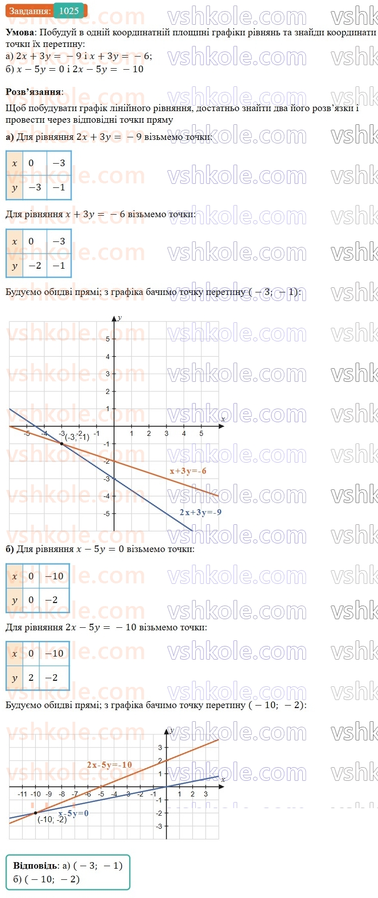 7-algebra-gp-bevz-vg-bevz-2024--rozdil-4-linijni-rivnyannya-ta-yih-sistemi-23-grafik-linijnogo-rivnyannya-z-dvoma-zminnimi-1025.jpg