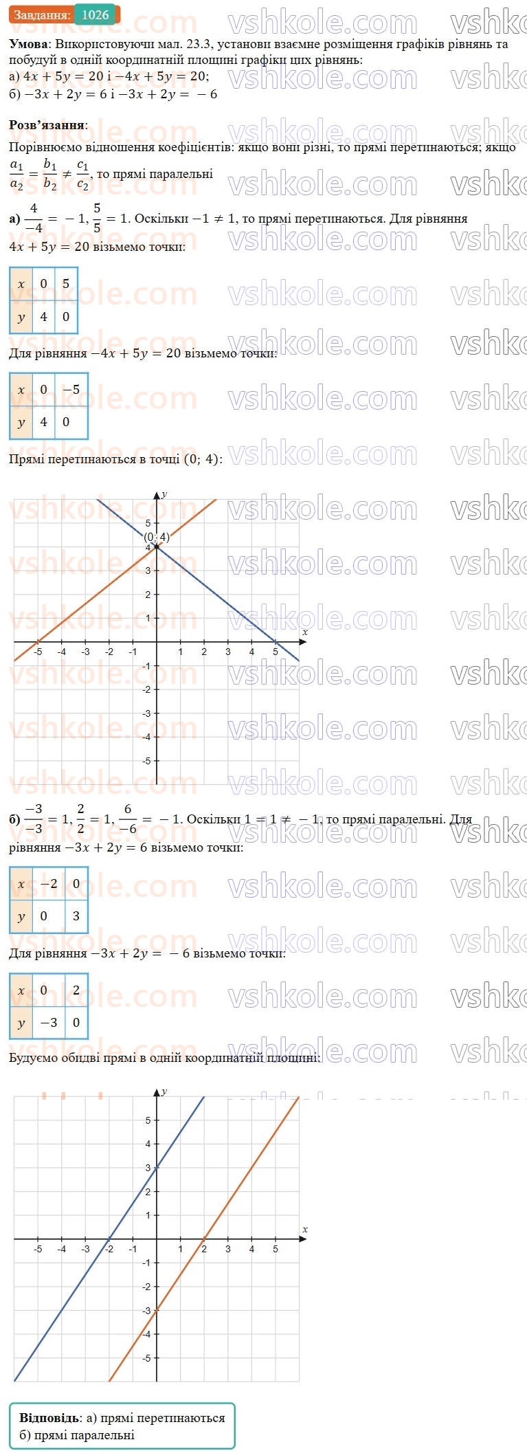 7-algebra-gp-bevz-vg-bevz-2024--rozdil-4-linijni-rivnyannya-ta-yih-sistemi-23-grafik-linijnogo-rivnyannya-z-dvoma-zminnimi-1026.jpg