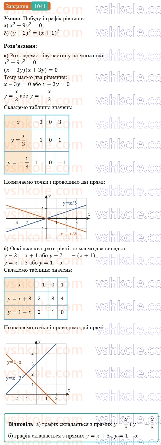 7-algebra-gp-bevz-vg-bevz-2024--rozdil-4-linijni-rivnyannya-ta-yih-sistemi-23-grafik-linijnogo-rivnyannya-z-dvoma-zminnimi-1041.jpg