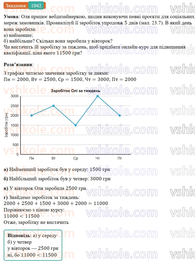 7-algebra-gp-bevz-vg-bevz-2024--rozdil-4-linijni-rivnyannya-ta-yih-sistemi-23-grafik-linijnogo-rivnyannya-z-dvoma-zminnimi-1042.jpg