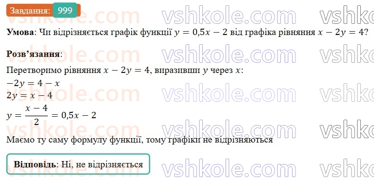 7-algebra-gp-bevz-vg-bevz-2024--rozdil-4-linijni-rivnyannya-ta-yih-sistemi-23-grafik-linijnogo-rivnyannya-z-dvoma-zminnimi-999.jpg