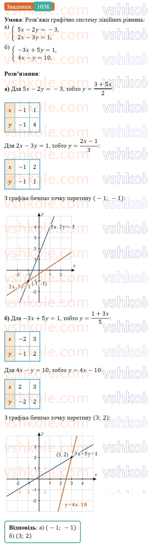 7-algebra-gp-bevz-vg-bevz-2024--rozdil-4-linijni-rivnyannya-ta-yih-sistemi-24-sistemi-rivnyan-1056.jpg