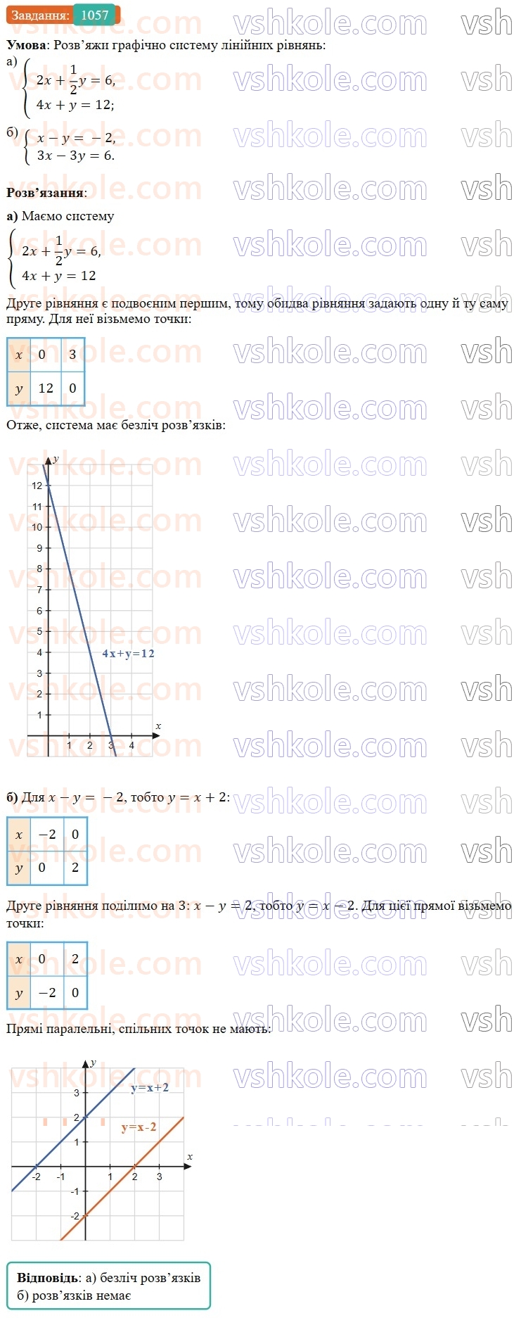 7-algebra-gp-bevz-vg-bevz-2024--rozdil-4-linijni-rivnyannya-ta-yih-sistemi-24-sistemi-rivnyan-1057.jpg