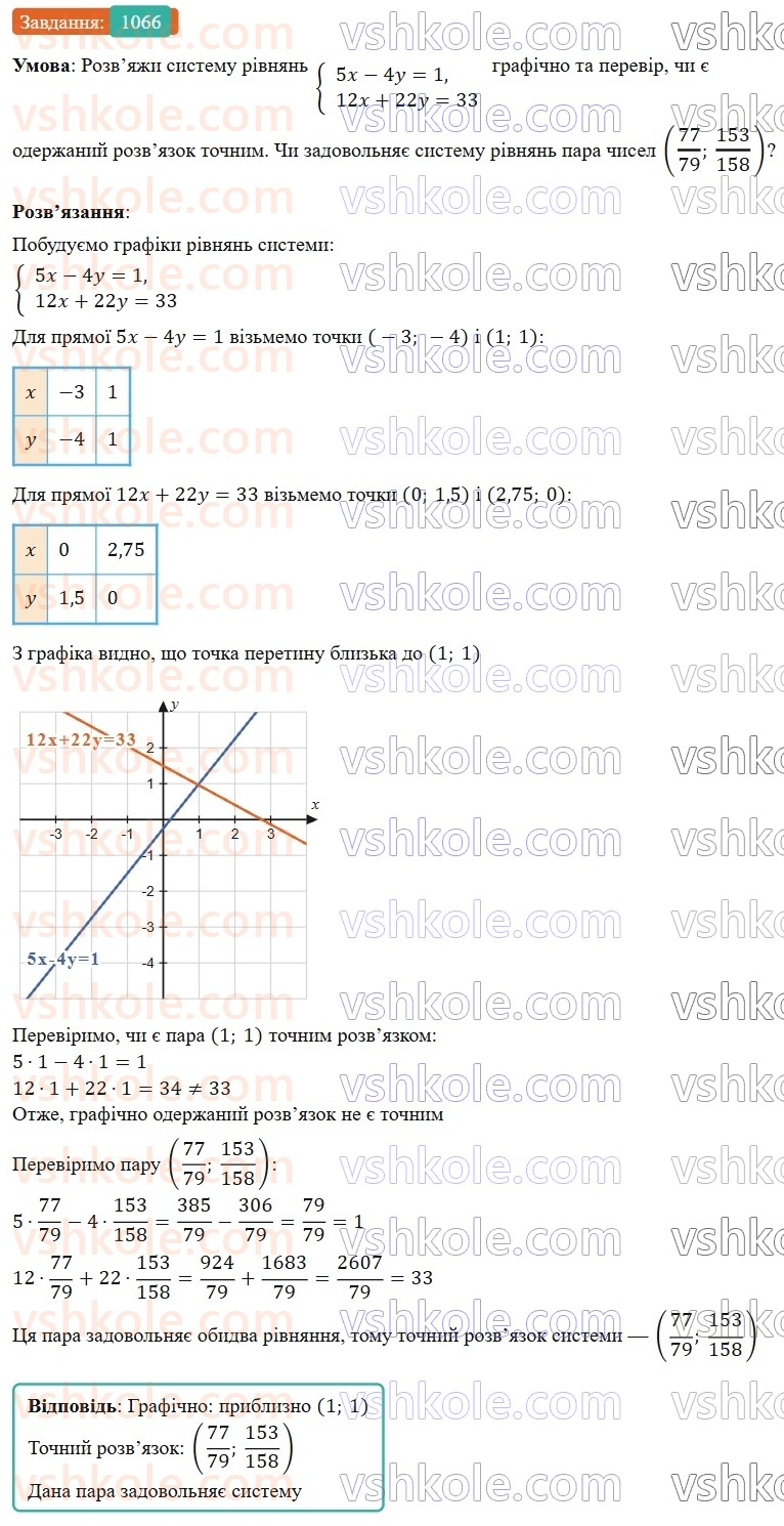 7-algebra-gp-bevz-vg-bevz-2024--rozdil-4-linijni-rivnyannya-ta-yih-sistemi-24-sistemi-rivnyan-1066.jpg