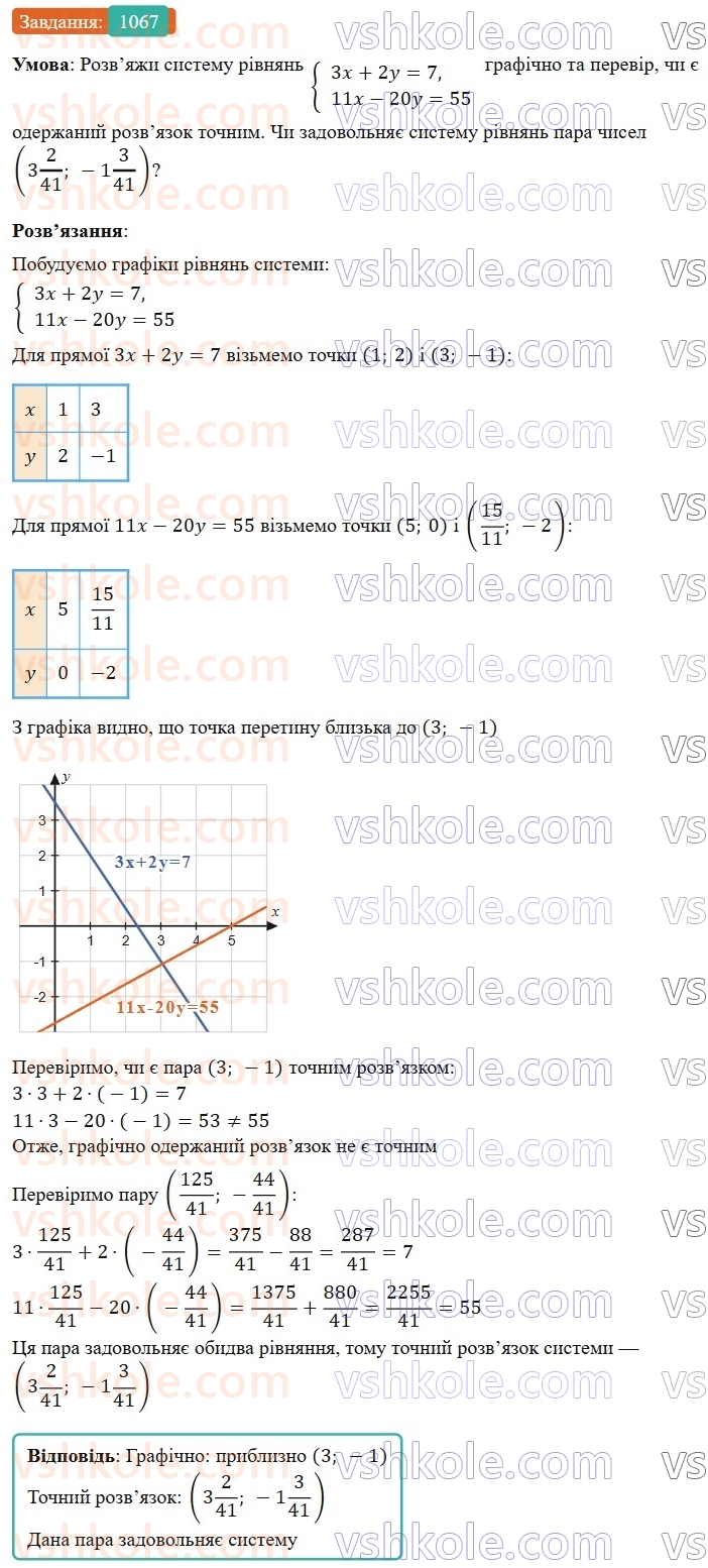 7-algebra-gp-bevz-vg-bevz-2024--rozdil-4-linijni-rivnyannya-ta-yih-sistemi-24-sistemi-rivnyan-1067.jpg