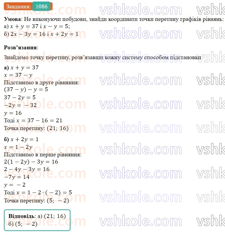 7-algebra-gp-bevz-vg-bevz-2024--rozdil-4-linijni-rivnyannya-ta-yih-sistemi-25-rozvyazuvannya-sistem-linijnih-rivnyan-metodom-pidstanovki-1086.jpg