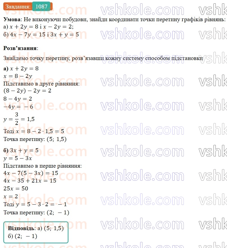 7-algebra-gp-bevz-vg-bevz-2024--rozdil-4-linijni-rivnyannya-ta-yih-sistemi-25-rozvyazuvannya-sistem-linijnih-rivnyan-metodom-pidstanovki-1087.jpg