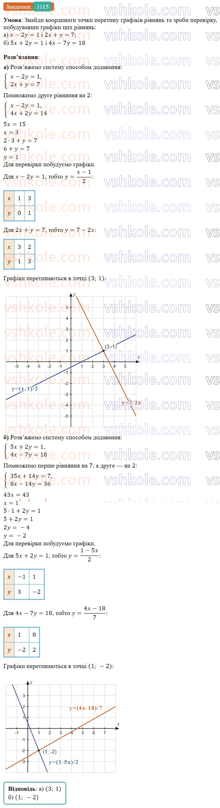 7-algebra-gp-bevz-vg-bevz-2024--rozdil-4-linijni-rivnyannya-ta-yih-sistemi-26-rozvyazuvannya-linijnih-rivnyan-metodom-dodavannya-1115.jpg