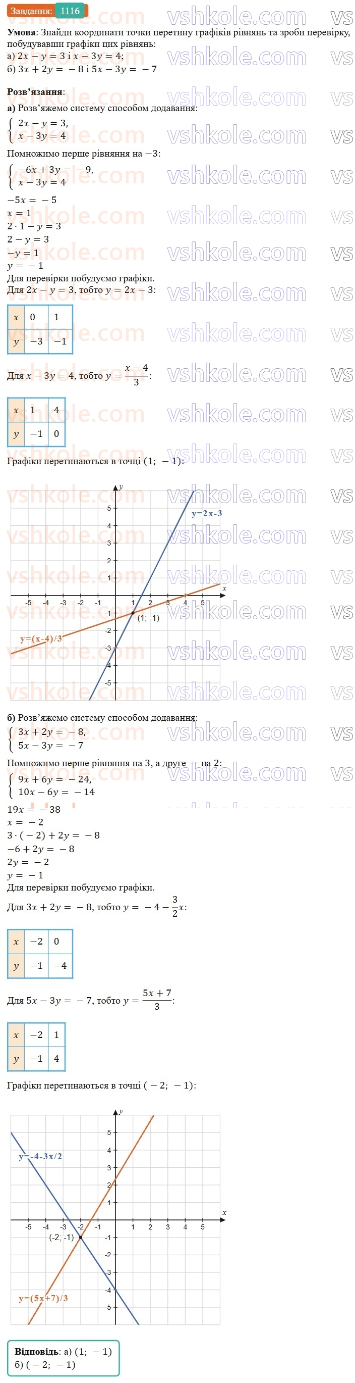 7-algebra-gp-bevz-vg-bevz-2024--rozdil-4-linijni-rivnyannya-ta-yih-sistemi-26-rozvyazuvannya-linijnih-rivnyan-metodom-dodavannya-1116.jpg