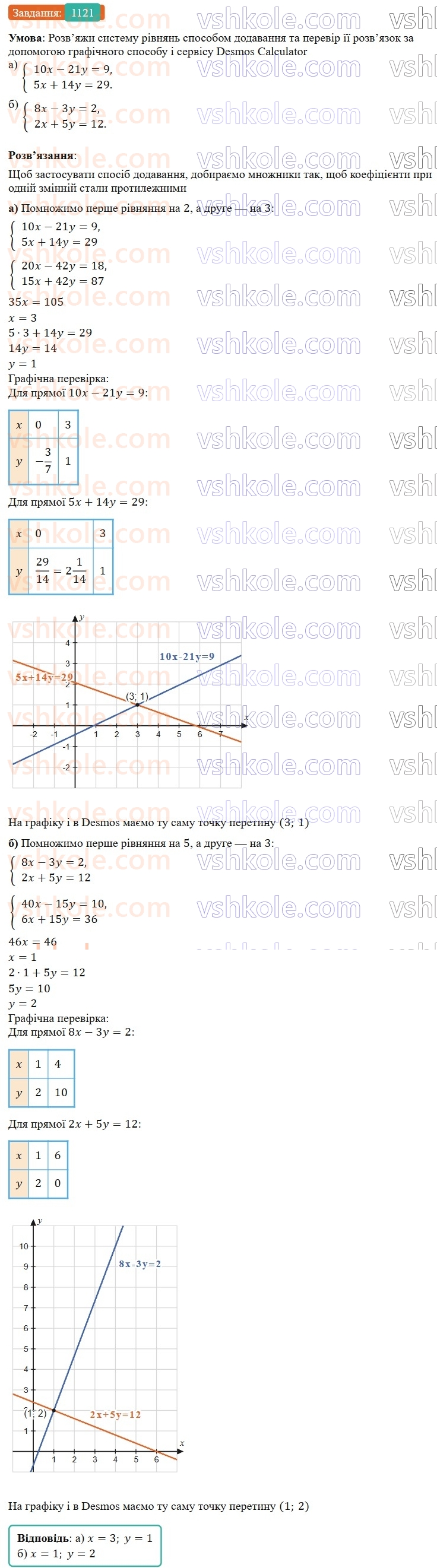 7-algebra-gp-bevz-vg-bevz-2024--rozdil-4-linijni-rivnyannya-ta-yih-sistemi-26-rozvyazuvannya-linijnih-rivnyan-metodom-dodavannya-1121.jpg