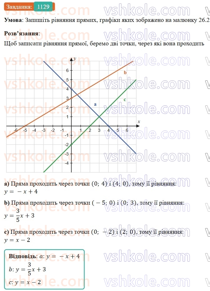 7-algebra-gp-bevz-vg-bevz-2024--rozdil-4-linijni-rivnyannya-ta-yih-sistemi-26-rozvyazuvannya-linijnih-rivnyan-metodom-dodavannya-1129.jpg