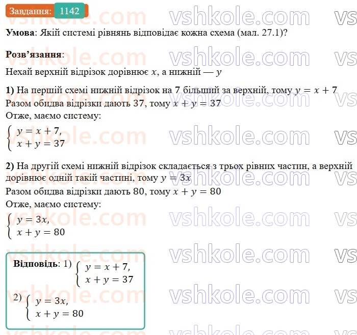 7-algebra-gp-bevz-vg-bevz-2024--rozdil-4-linijni-rivnyannya-ta-yih-sistemi-27-rozvyazuvannya-zadach-skladannyam-sistemi-rivnyan-1142.jpg