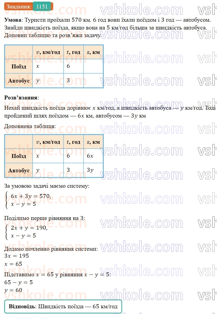 7-algebra-gp-bevz-vg-bevz-2024--rozdil-4-linijni-rivnyannya-ta-yih-sistemi-27-rozvyazuvannya-zadach-skladannyam-sistemi-rivnyan-1151.jpg