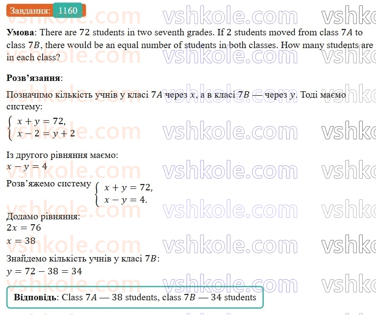 7-algebra-gp-bevz-vg-bevz-2024--rozdil-4-linijni-rivnyannya-ta-yih-sistemi-27-rozvyazuvannya-zadach-skladannyam-sistemi-rivnyan-1160.jpg