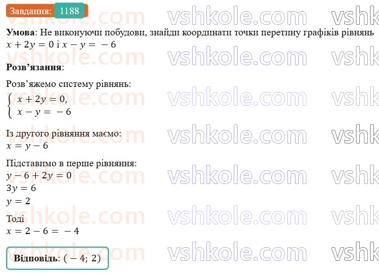 7-algebra-gp-bevz-vg-bevz-2024--rozdil-4-linijni-rivnyannya-ta-yih-sistemi-27-rozvyazuvannya-zadach-skladannyam-sistemi-rivnyan-1188.jpg