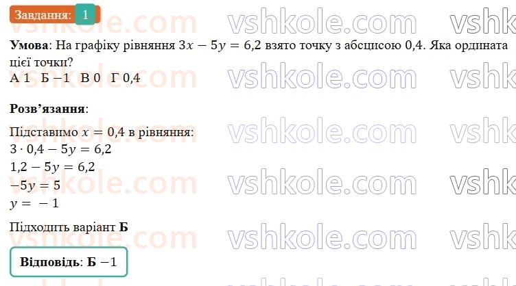 7-algebra-gp-bevz-vg-bevz-2024--rozdil-4-linijni-rivnyannya-ta-yih-sistemi-gotuyemosya-do-tematichnogo-otsinyuvannya-7-1.jpg