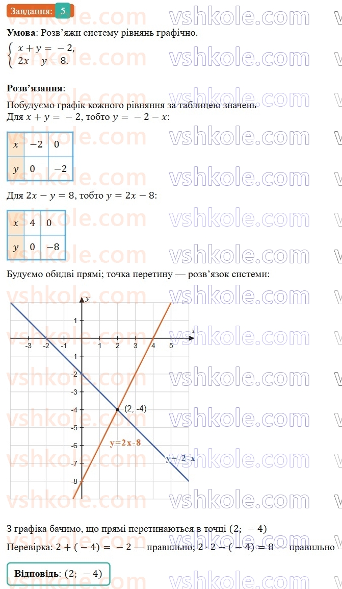 7-algebra-gp-bevz-vg-bevz-2024--rozdil-4-linijni-rivnyannya-ta-yih-sistemi-tipovi-zavdannya-do-kontrolnoyi-roboti-7-5.jpg
