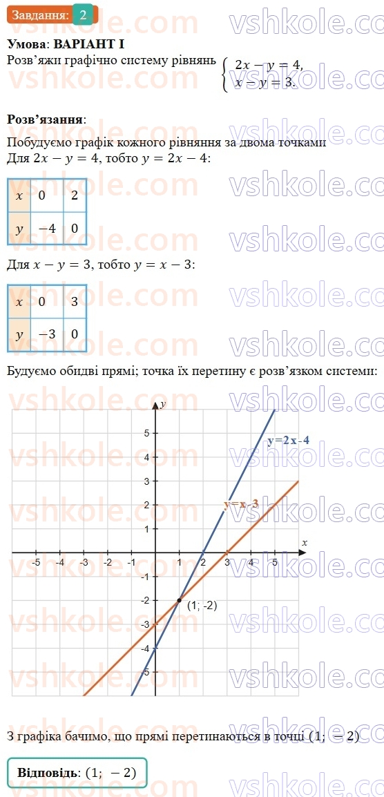 7-algebra-gp-bevz-vg-bevz-2024--rozdil-4-linijni-rivnyannya-ta-yih-sistemi-zavdannya-dlya-samostijnoyi-roboti-7-variant-1-2.jpg