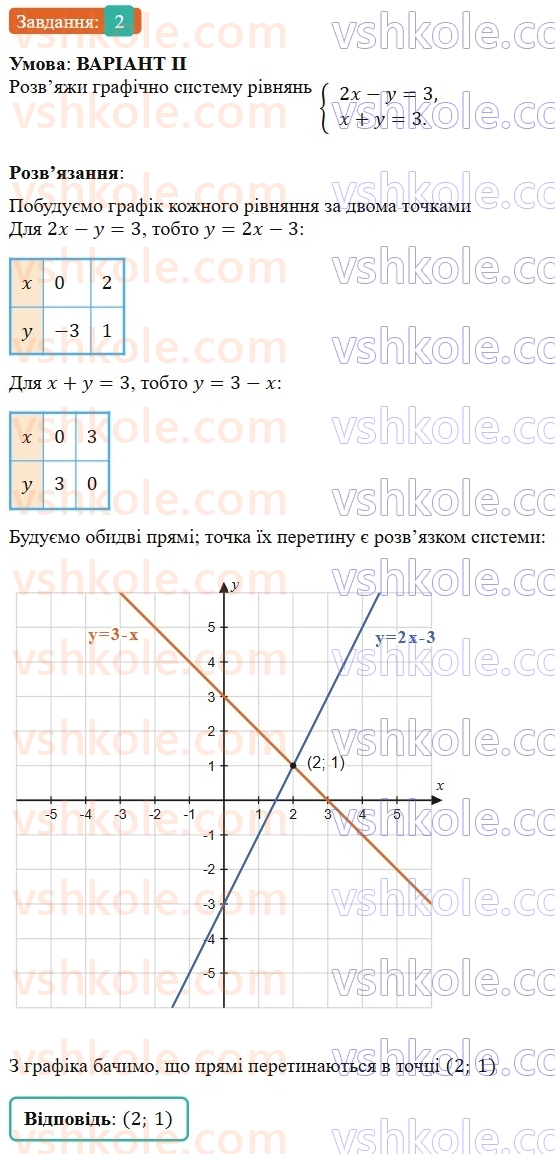 7-algebra-gp-bevz-vg-bevz-2024--rozdil-4-linijni-rivnyannya-ta-yih-sistemi-zavdannya-dlya-samostijnoyi-roboti-7-variant-2-2.jpg