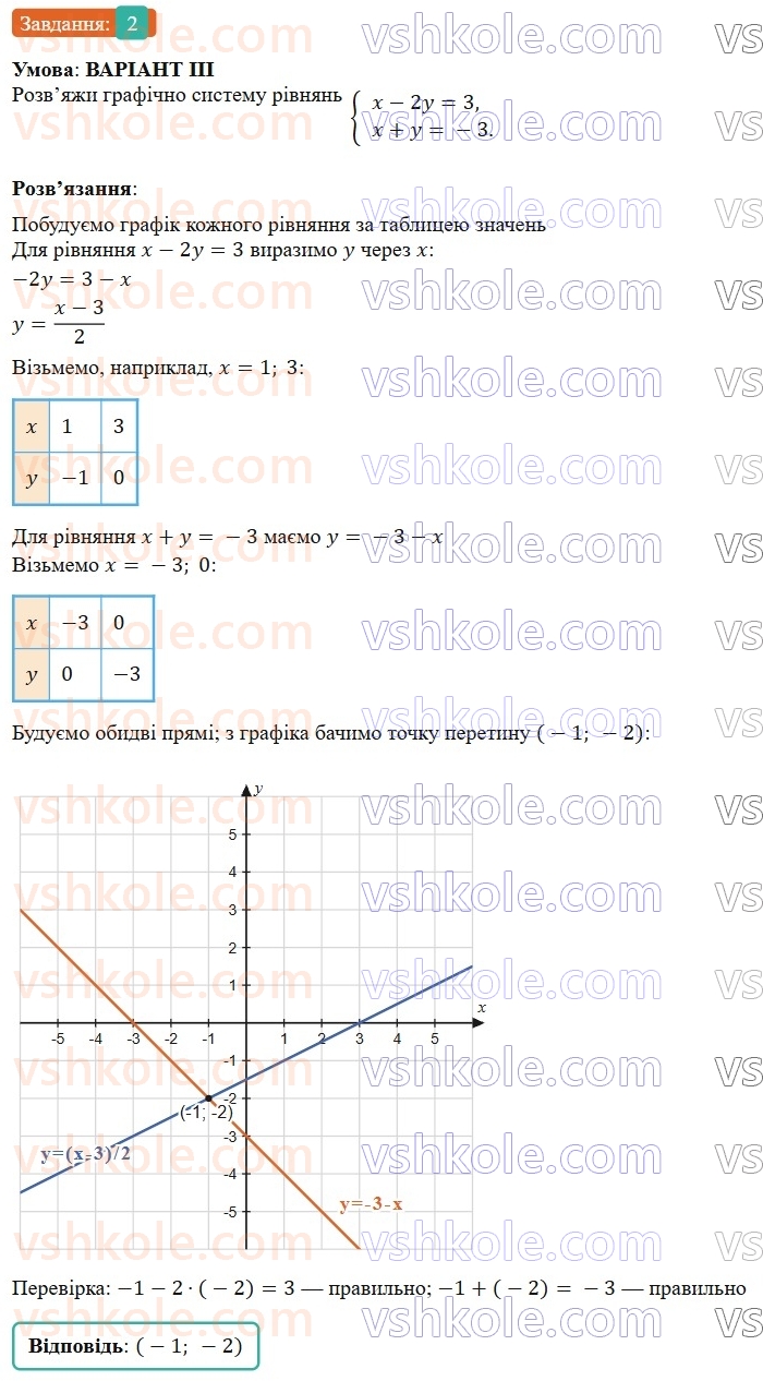 7-algebra-gp-bevz-vg-bevz-2024--rozdil-4-linijni-rivnyannya-ta-yih-sistemi-zavdannya-dlya-samostijnoyi-roboti-7-variant-3-2.jpg
