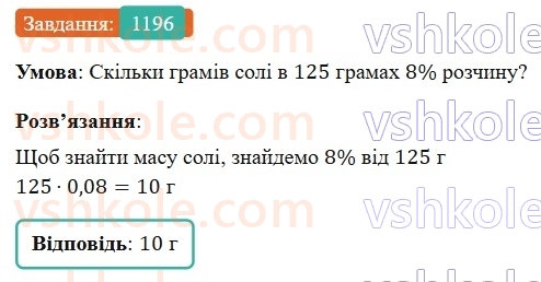 7-algebra-gp-bevz-vg-bevz-2024--rozdil-5-stohastika-28-vidsotkovi-rozrahunki-1196.jpg