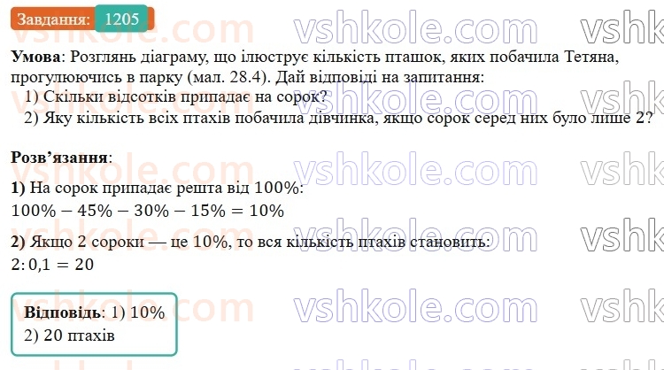 7-algebra-gp-bevz-vg-bevz-2024--rozdil-5-stohastika-28-vidsotkovi-rozrahunki-1205.jpg