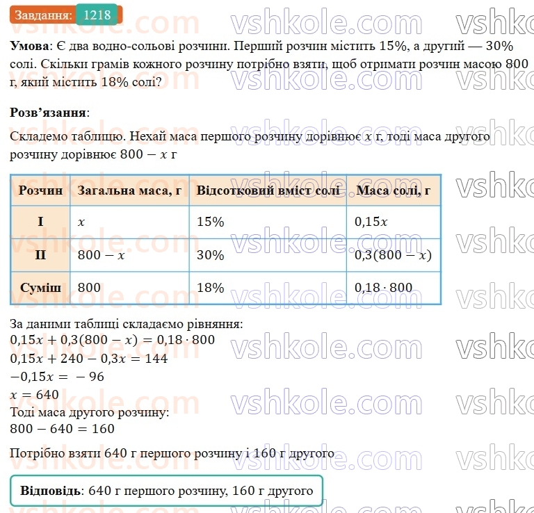 7-algebra-gp-bevz-vg-bevz-2024--rozdil-5-stohastika-28-vidsotkovi-rozrahunki-1218.jpg