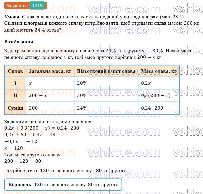 7-algebra-gp-bevz-vg-bevz-2024--rozdil-5-stohastika-28-vidsotkovi-rozrahunki-1219.jpg