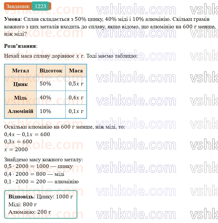 7-algebra-gp-bevz-vg-bevz-2024--rozdil-5-stohastika-28-vidsotkovi-rozrahunki-1223.jpg