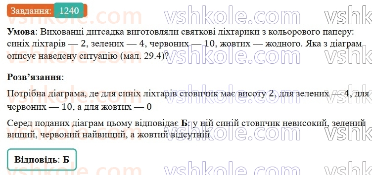 7-algebra-gp-bevz-vg-bevz-2024--rozdil-5-stohastika-29-zbir-ta-analiz-danih-1240.jpg