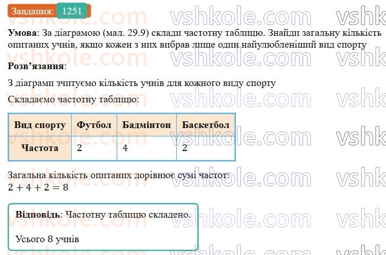 7-algebra-gp-bevz-vg-bevz-2024--rozdil-5-stohastika-29-zbir-ta-analiz-danih-1251.jpg