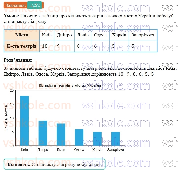 7-algebra-gp-bevz-vg-bevz-2024--rozdil-5-stohastika-29-zbir-ta-analiz-danih-1252.jpg