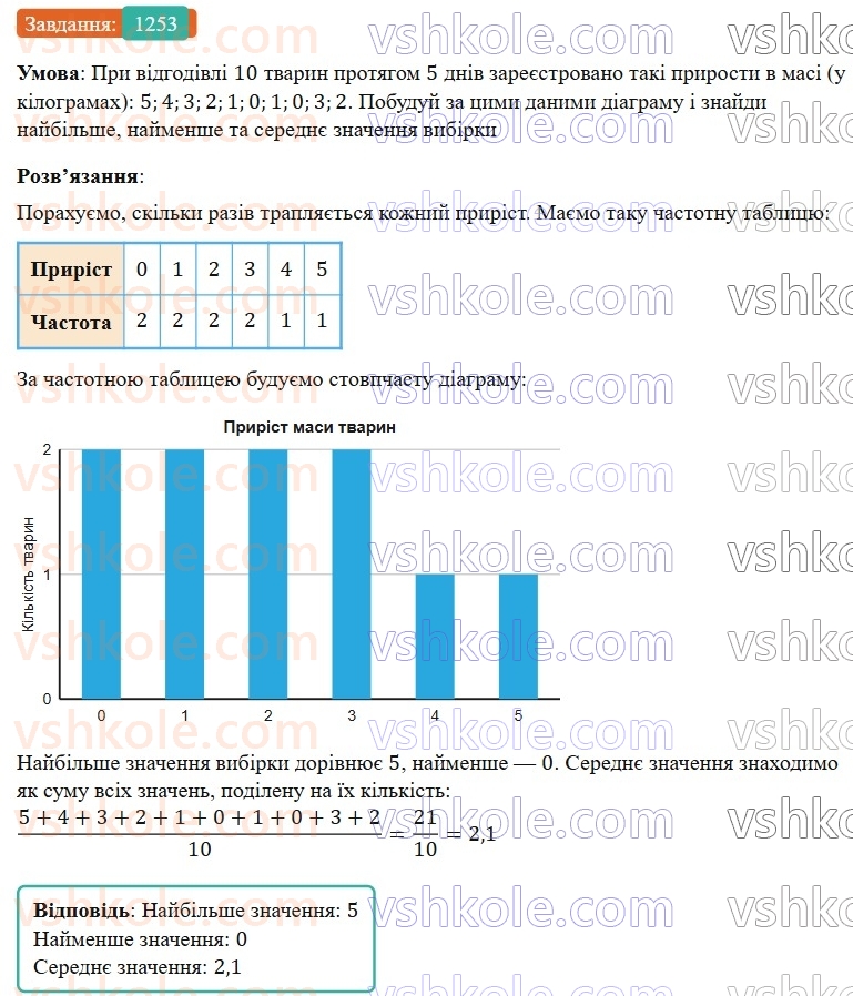 7-algebra-gp-bevz-vg-bevz-2024--rozdil-5-stohastika-29-zbir-ta-analiz-danih-1253.jpg