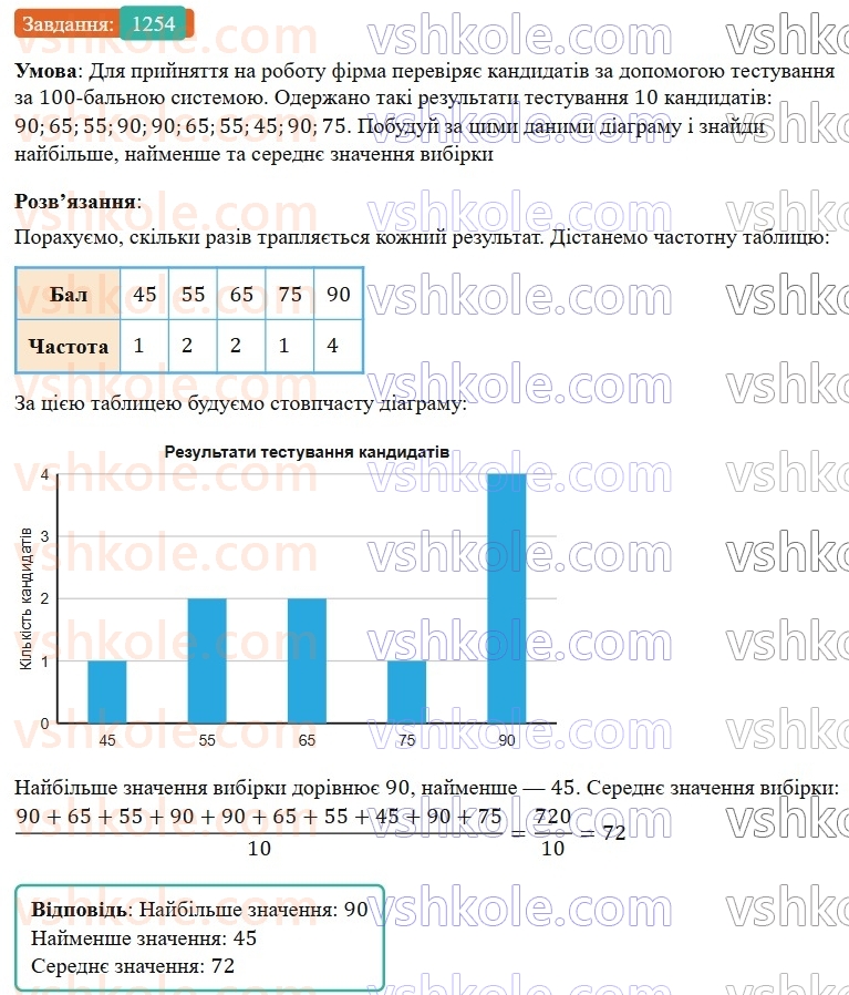 7-algebra-gp-bevz-vg-bevz-2024--rozdil-5-stohastika-29-zbir-ta-analiz-danih-1254.jpg