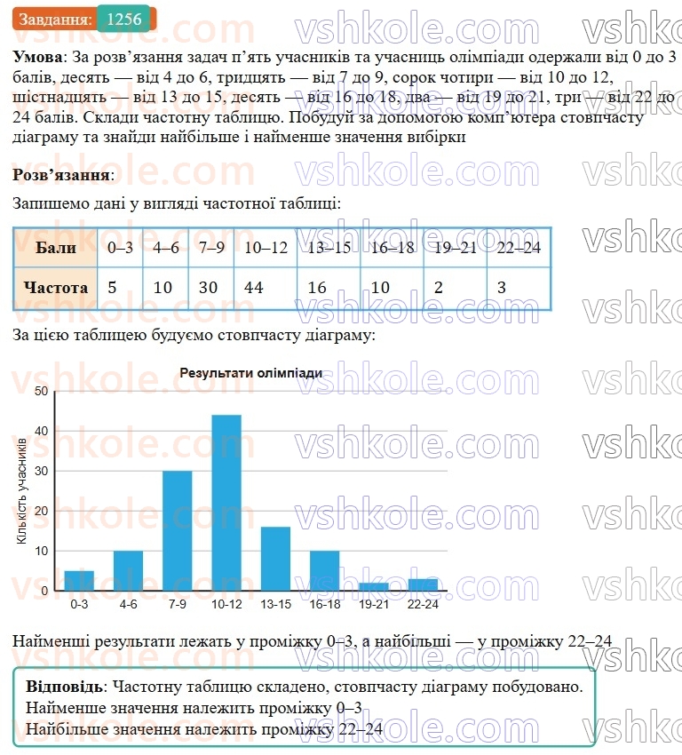 7-algebra-gp-bevz-vg-bevz-2024--rozdil-5-stohastika-29-zbir-ta-analiz-danih-1256.jpg
